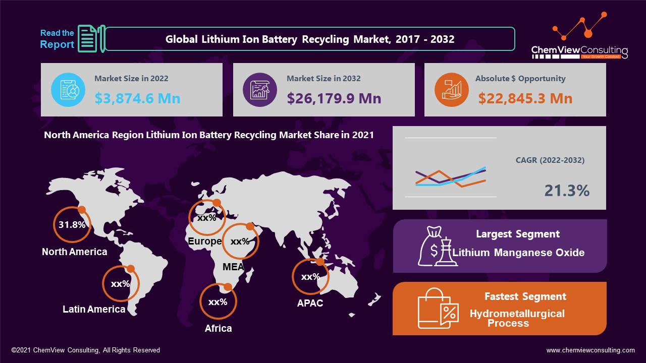 Lithium-Ion Battery Recycling Market Size, Share & Trends Analysis ...